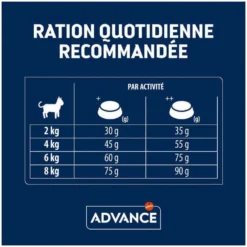 Advance Active Defense Chat Sterilized Sensitive Care Saumon
