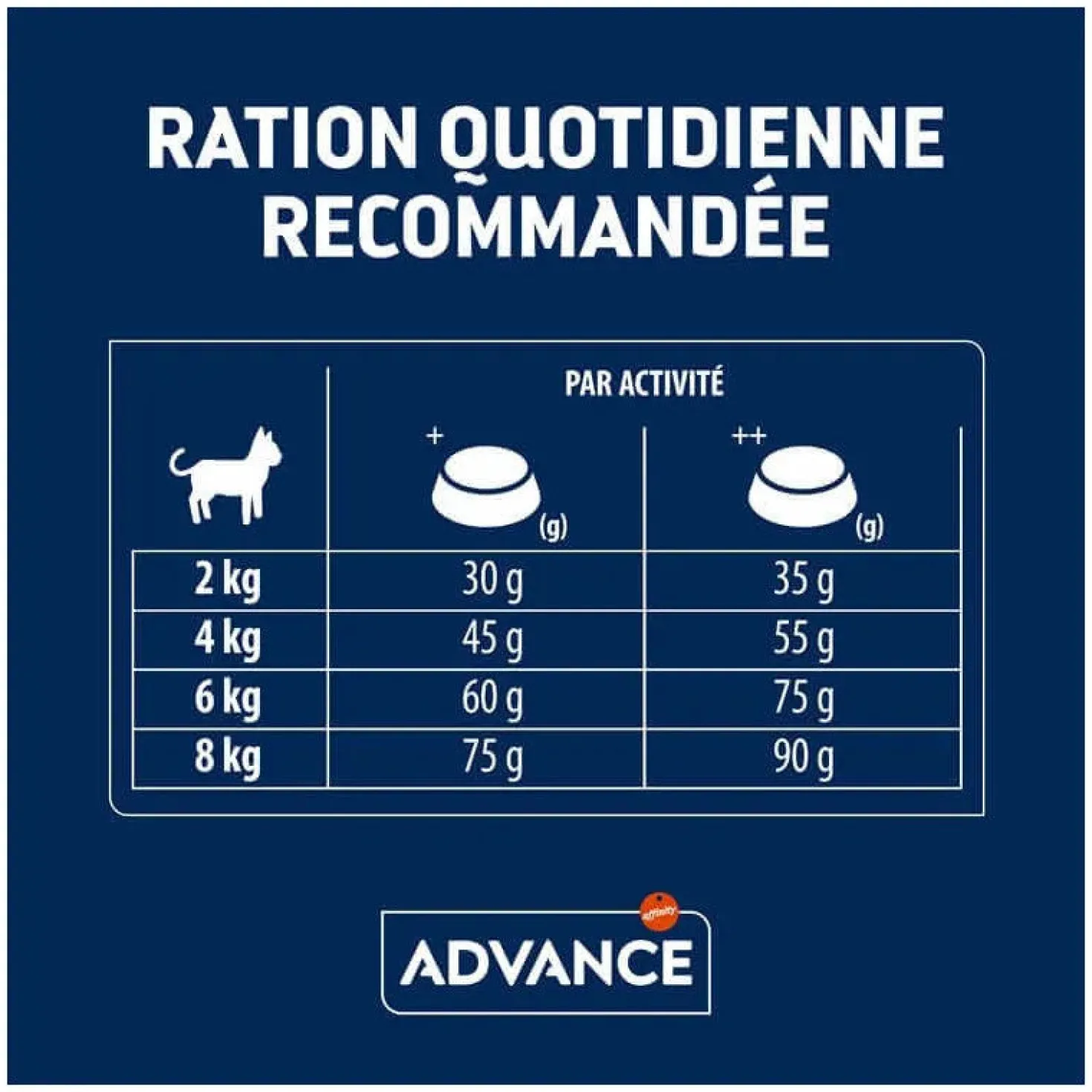 Advance Active Defense Chat Sterilized Sensitive Care Saumon