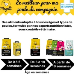 Aliment Complet Croissance