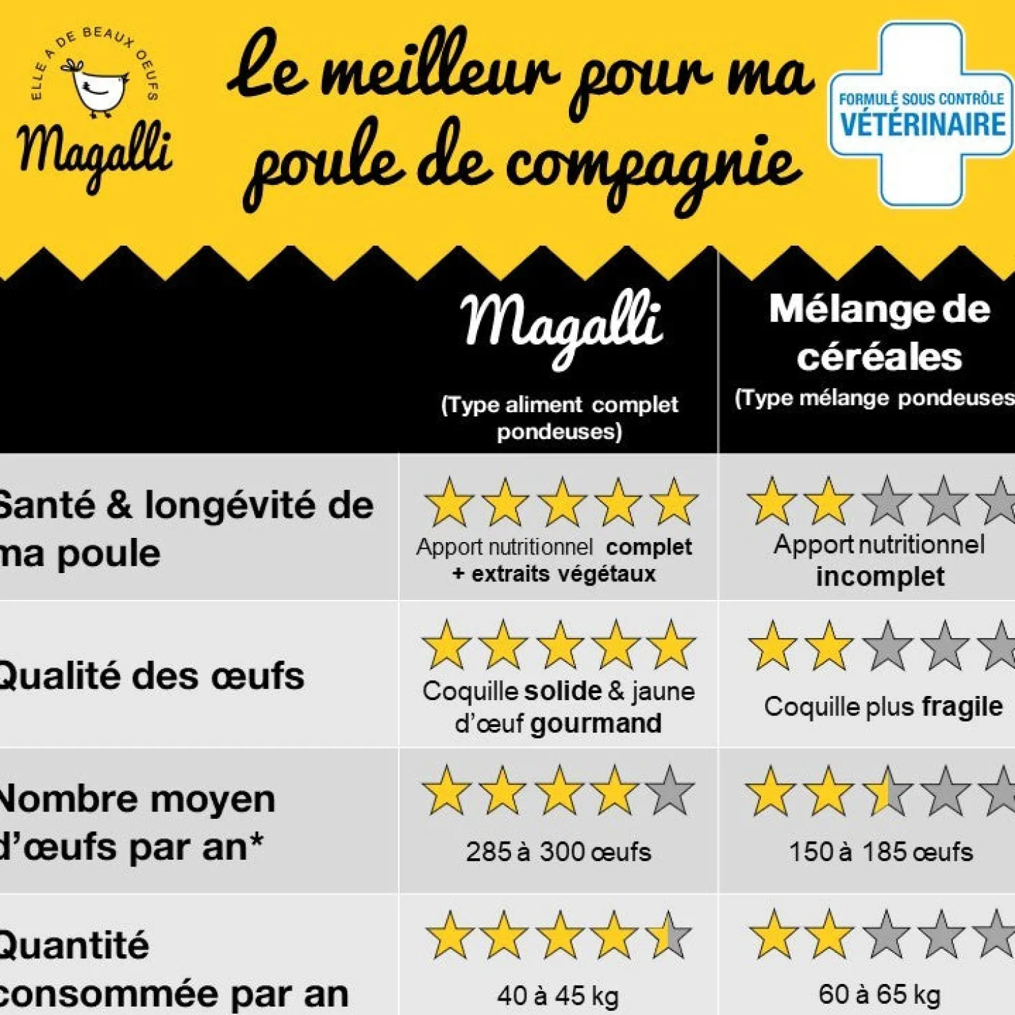 Aliment Complet Pondeuse Santé+