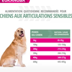 Eukanuba Daily Care Sensitive Joints - croquettes chien