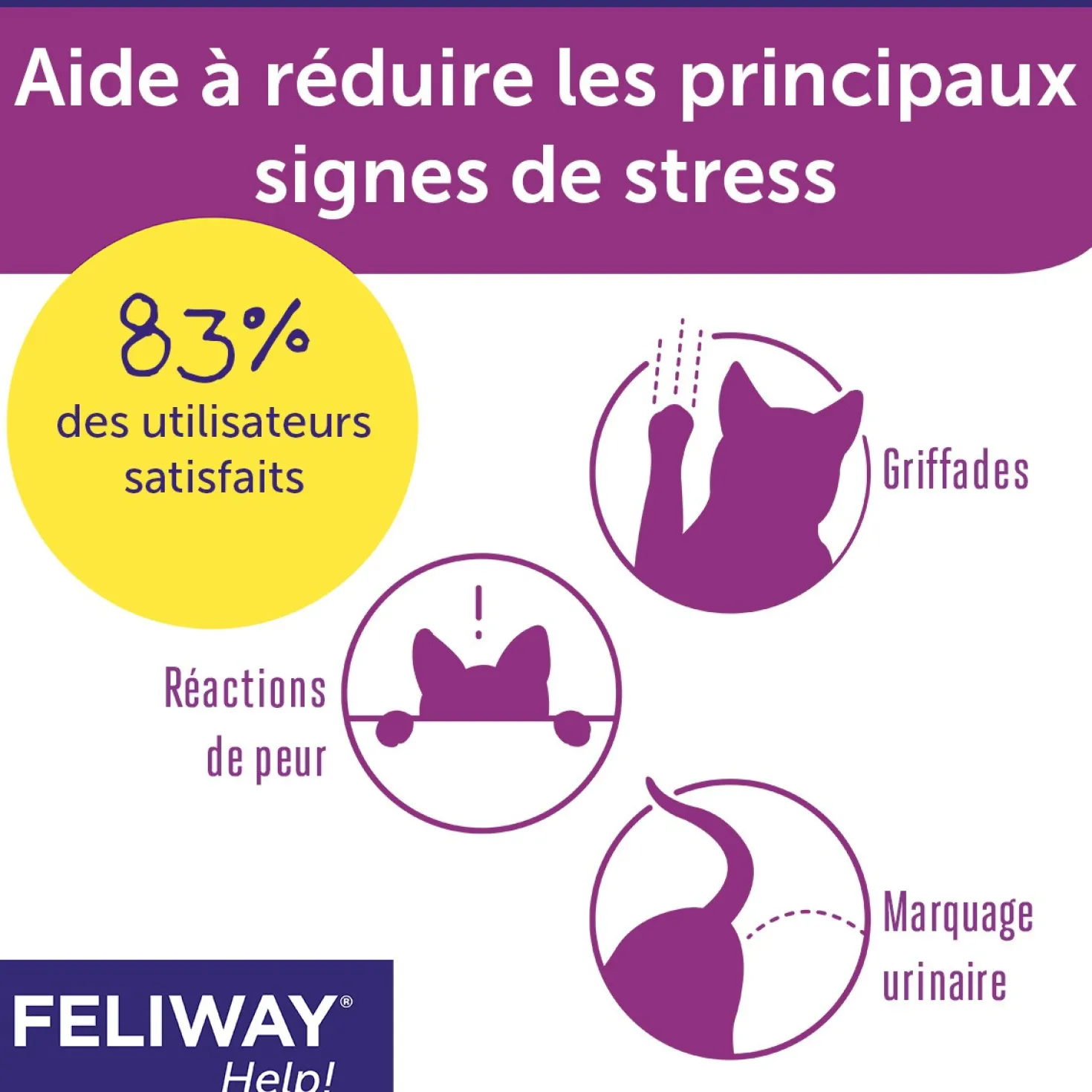 Feliway® Help! chat