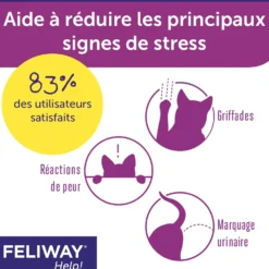 Feliway® Help! recharges