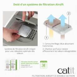 Filtre anti-odeur Airsift pour maison de toilette Cat It