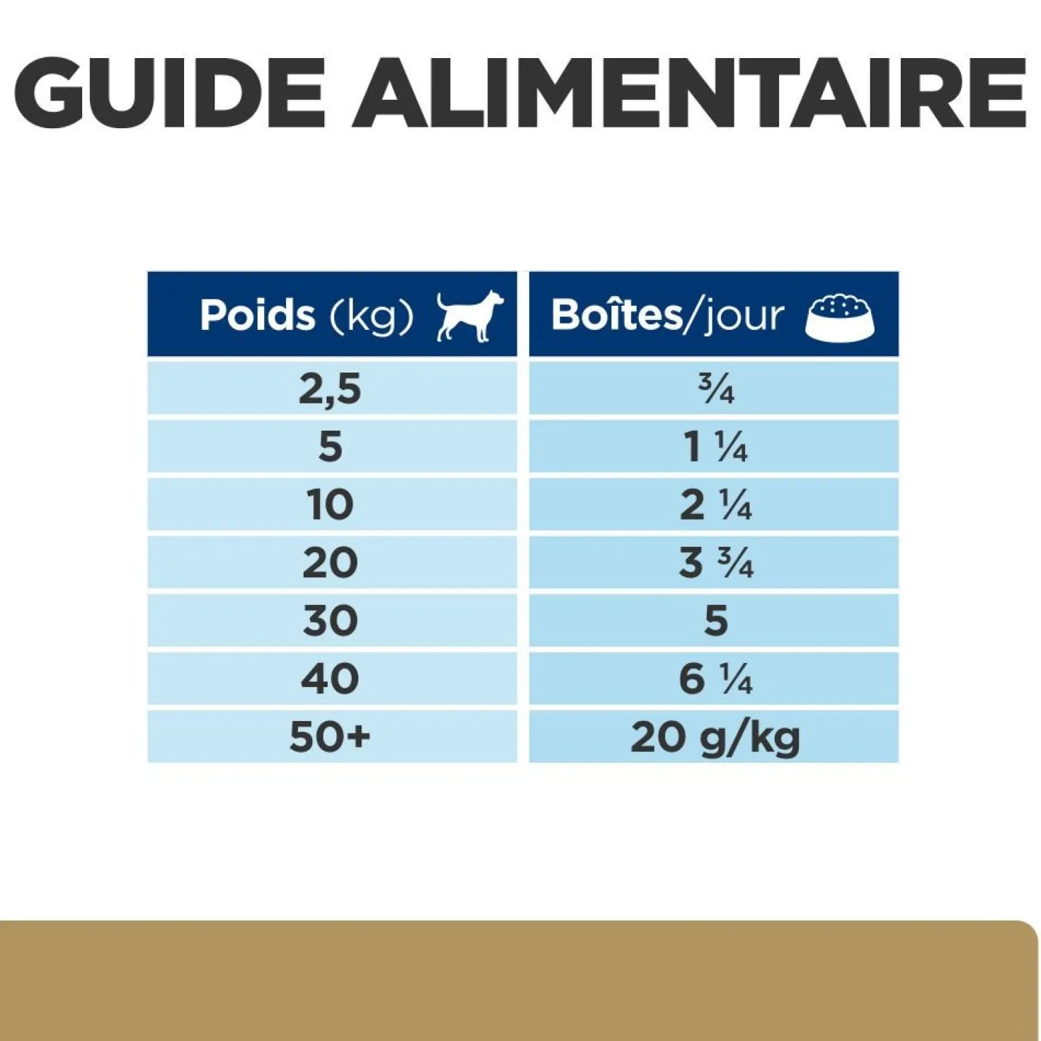 Hill's Prescription Diet a/d Restorative Care au poulet - pâtée chien et chat