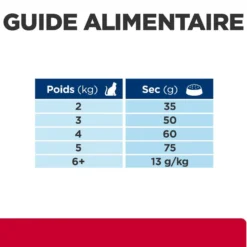 Hill's Prescription Diet c/d Urinary Care Multicare Stress au poisson - croquettes chat