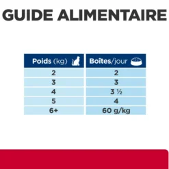 Hill's Prescription Diet c/d Urinary Care Multicare Stress en mijotés au poulet - pâtée chat