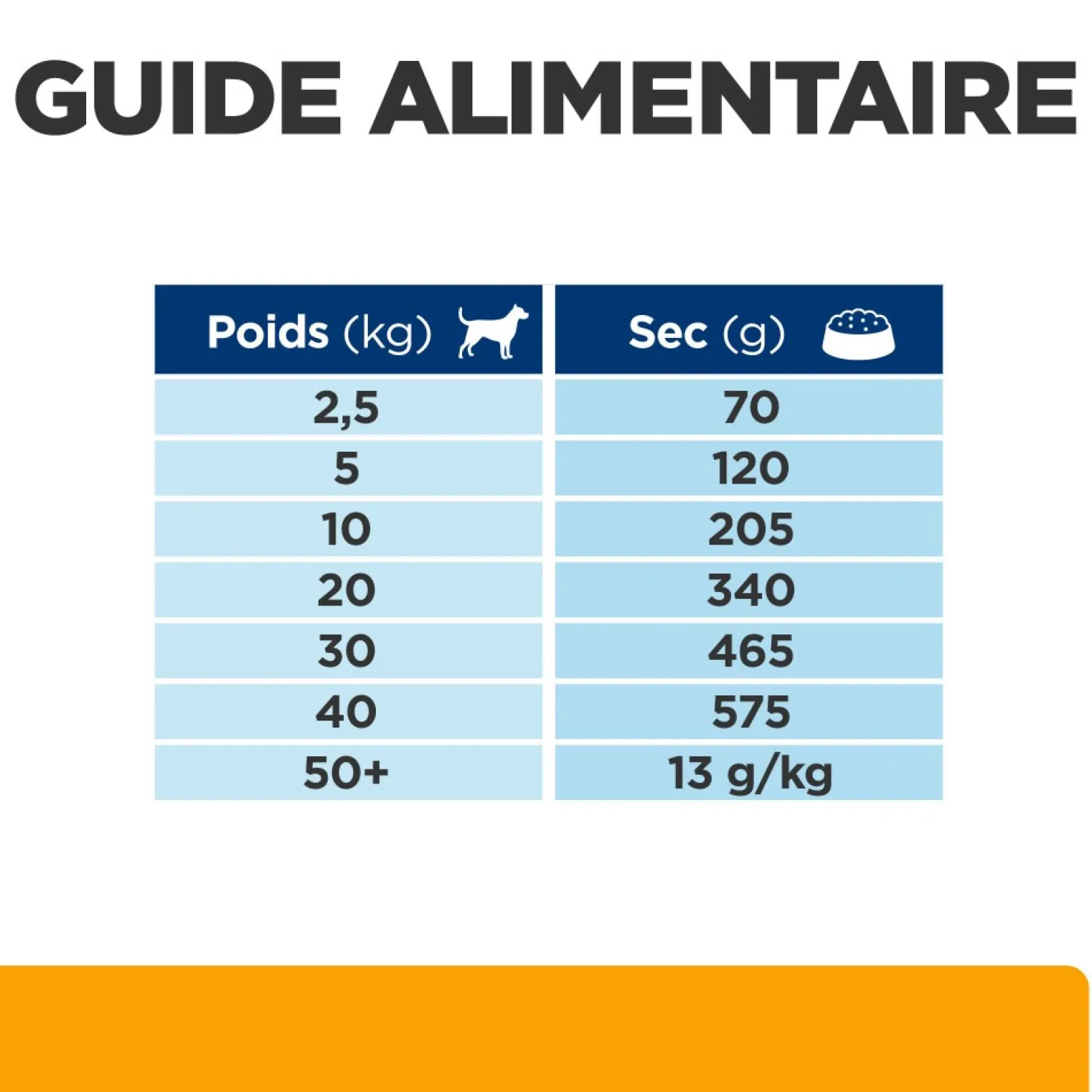 Hill's Prescription Diet c/d Urinary Multicare + Metabolic - croquettes chien