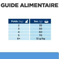 HILL'S Prescription Diet d/d Food Sensitivities au Canard - Croquettes pour chat
