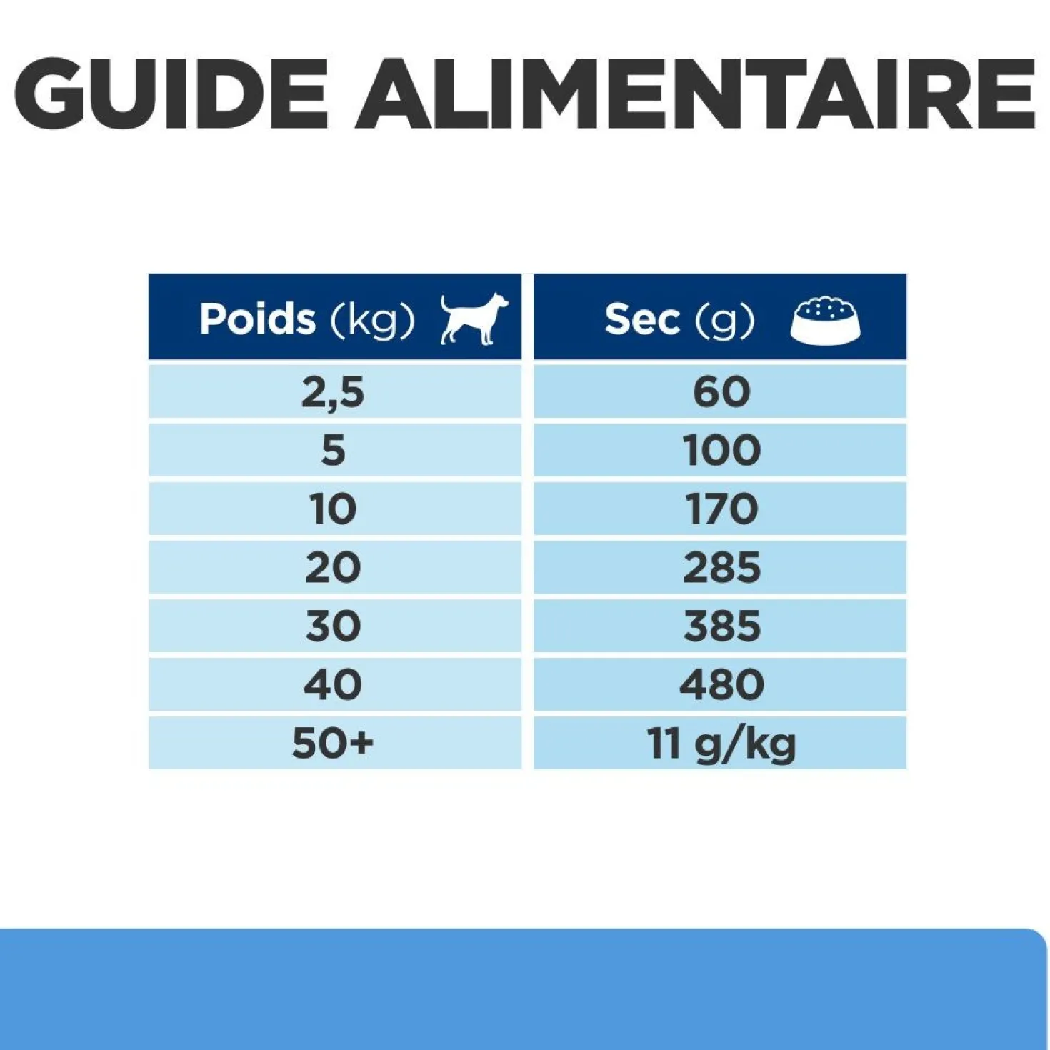 Hill's Prescription Diet d/d Food Sensitivities au canard - croquettes chien