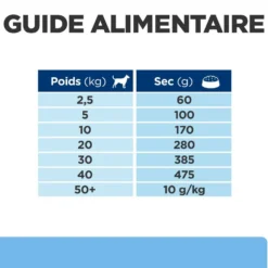 Hill's Prescription Diet Derm Defense au poulet - croquettes chien