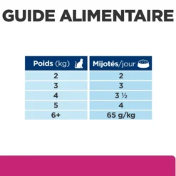 Hill's Prescription Diet Gastrointestinal Biome en mijotés au poulet - pâtée chat