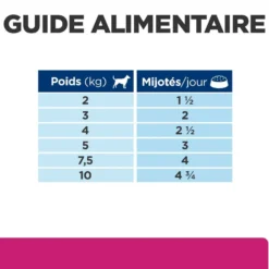 Hill's Prescription Diet Gastrointestinal Biome en mijotés au poulet - pâtée chien