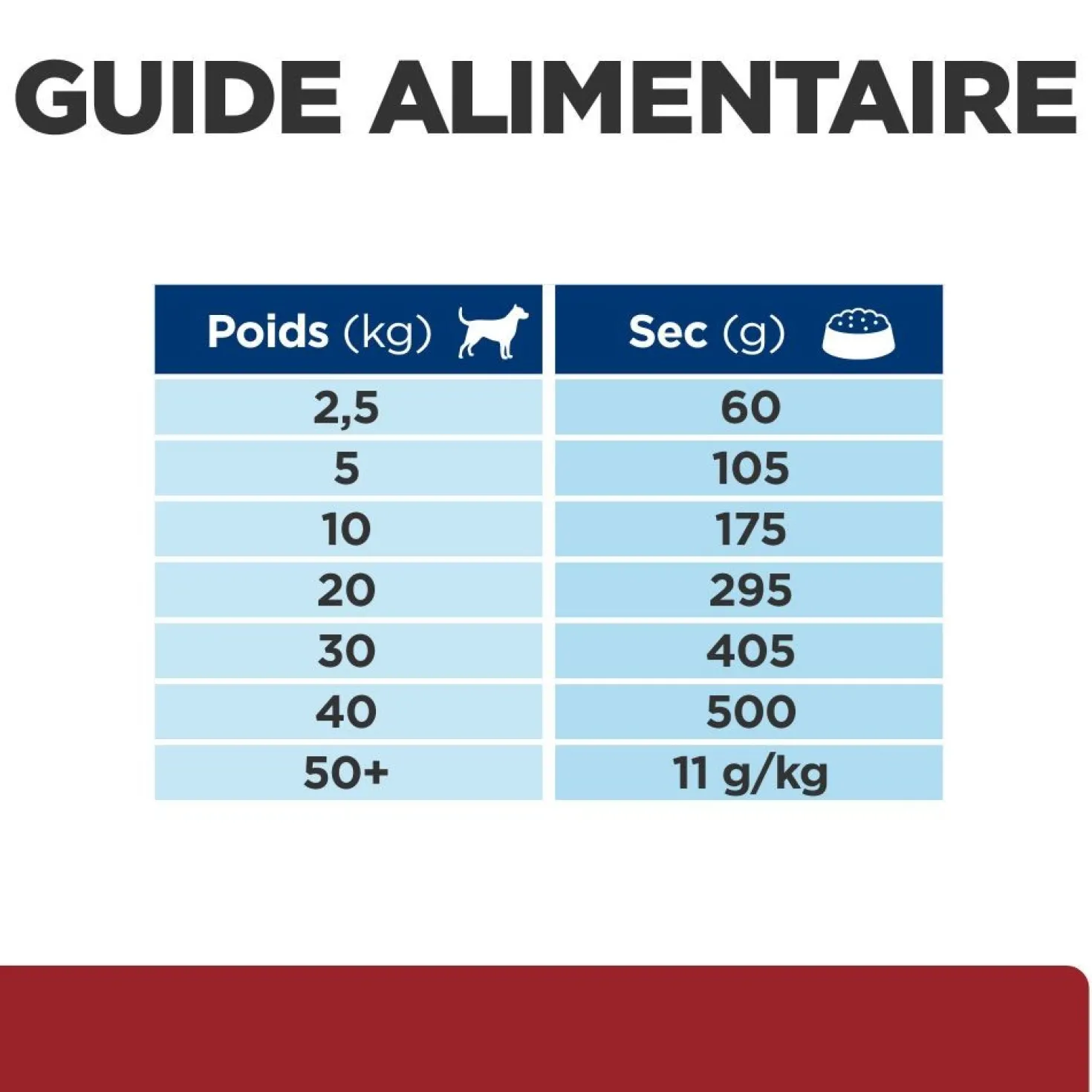 Hill's Prescription Diet i/d Digestive Care au poulet - croquettes chien
