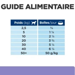 Hill's Prescription Diet i/d Digestive Care Low Fat en mijotés au poulet - pâtée chien