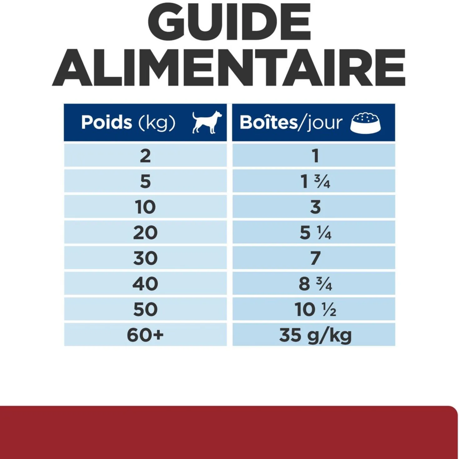 Hill's Prescription Diet i/d Digestive Care terrine - pâtée chien