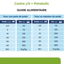 Hill's Prescription Diet j/d Metabolic + Mobility au poulet - croquettes chien