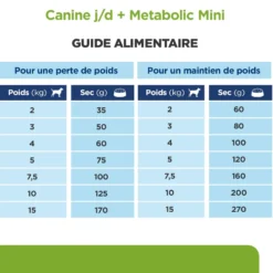 Hill's Prescription Diet j/d Metabolic + Mobility Mini au poulet - croquettes chien