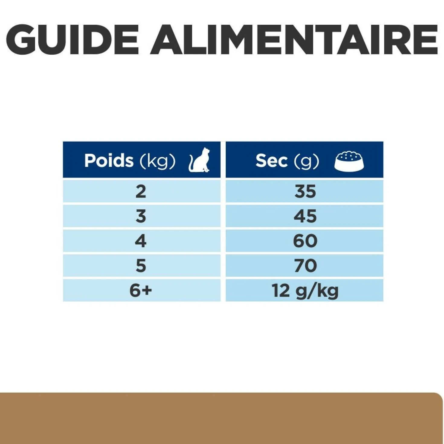 Hill's Prescription Diet j/d Mobility au poulet - croquettes chat