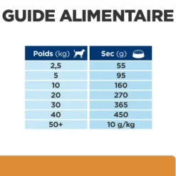 Hill's Prescription Diet k/d j/d Kidney + Mobility - croquettes chien