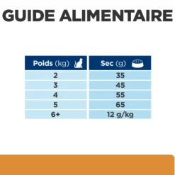 Hill's Prescription Diet k/d j/d Kidney + Mobility au poulet - croquettes chat