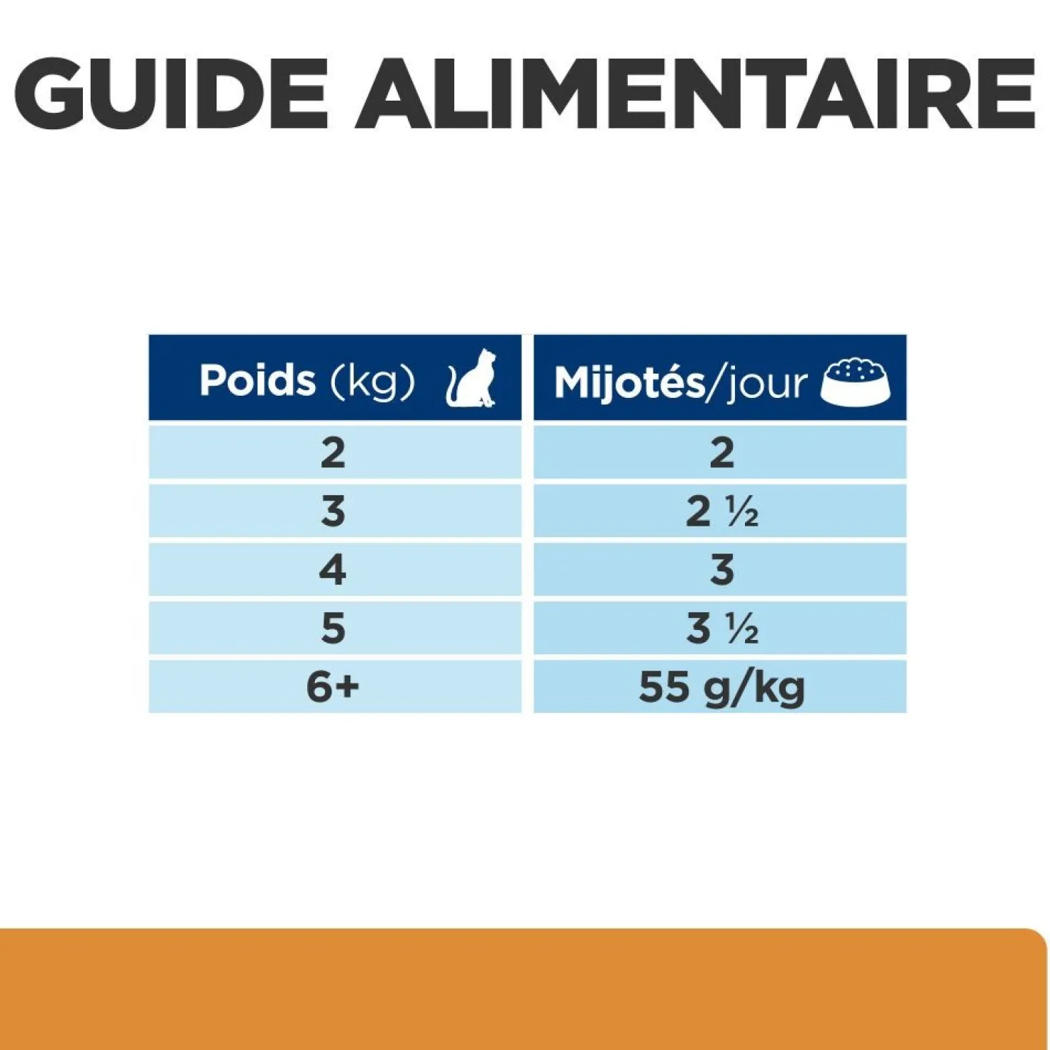 Hill's Prescription Diet k/d j/d Kidney + Mobility en sachets au poulet - pâtée chat