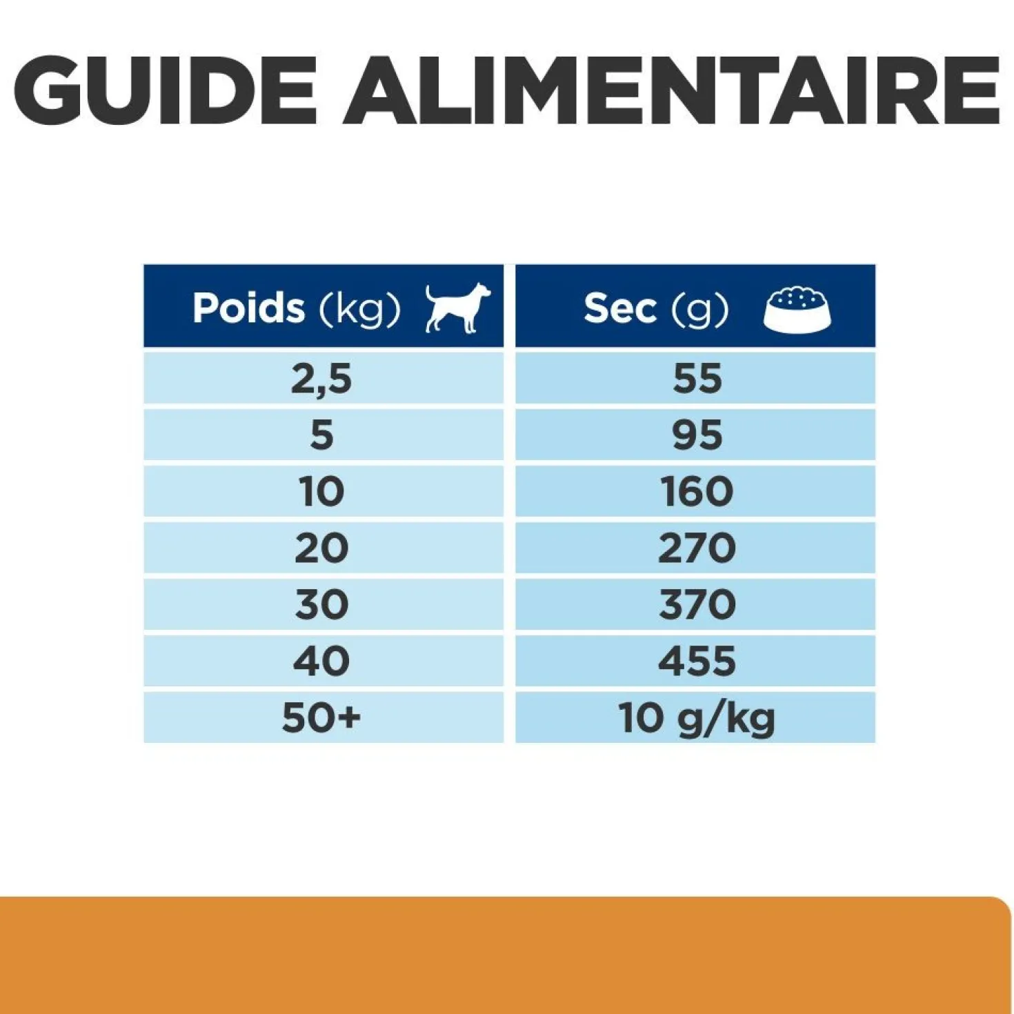 Hill's Prescription Diet k/d Kidney Care - croquettes chien