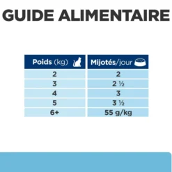 Hill's Prescription Diet k/d Kidney Care Early Stage en sachets au poulet - pâtée chat