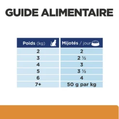 Hill's Prescription Diet k/d Kidney Care en bouchées mijotées au thon - pâtée chat