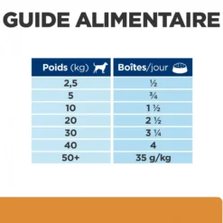 HILL'S Prescription Diet k/d Kidney Care en terrine au poulet - Pâtée pour chien
