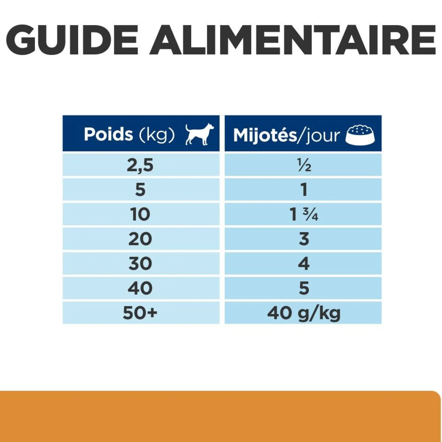Hill's Prescription Diet k/d Kidney Care en mijotés au poulet - pâtée chien
