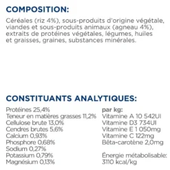 Hill's Prescription Diet Metabolic à l'agneau et au riz - croquettes chien