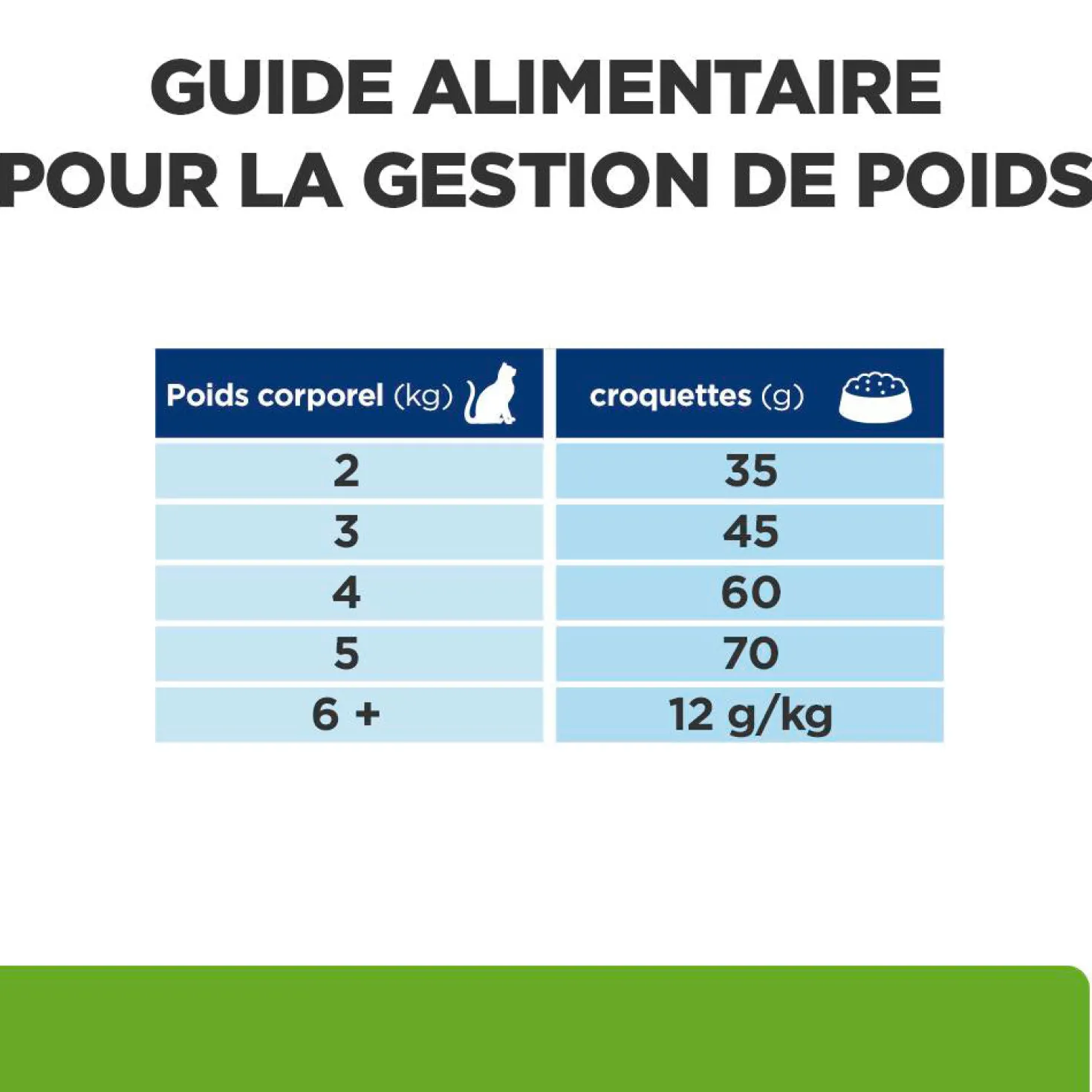 Hill's Prescription Diet Metabolic au poulet - croquettes chat
