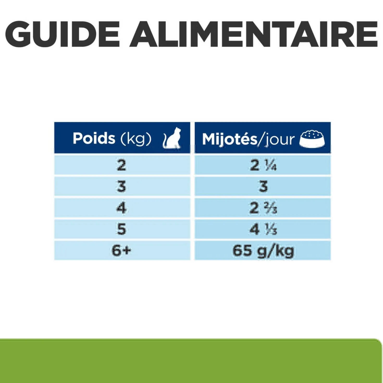 Hill's Prescription Diet Metabolic en mijotés au poulet - pâtée pour chat