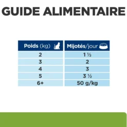 Hill's Prescription Diet Metabolic en sachets au poulet - pâtée chat
