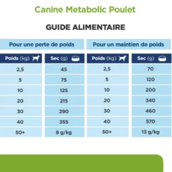 Hill's Prescription Diet Metabolic au poulet - croquettes chien