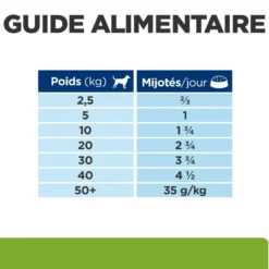 HILL'S Prescription Diet Metabolic en bouchées mijotées au Boeuf & Légumes 354g - Pâtée pour chien