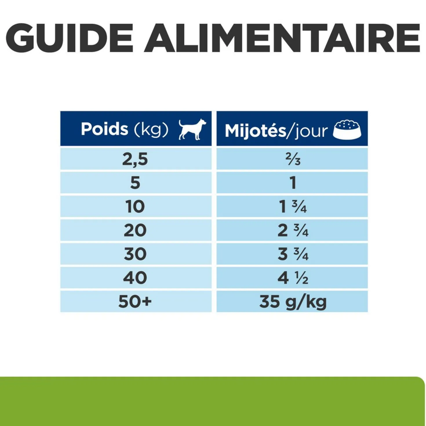 HILL'S Prescription Diet Metabolic en bouchées mijotées au Boeuf & Légumes 354g - Pâtée pour chien