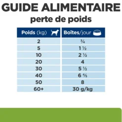 Hill's Prescription Diet Metabolic en terrine au poulet - pâtée chien