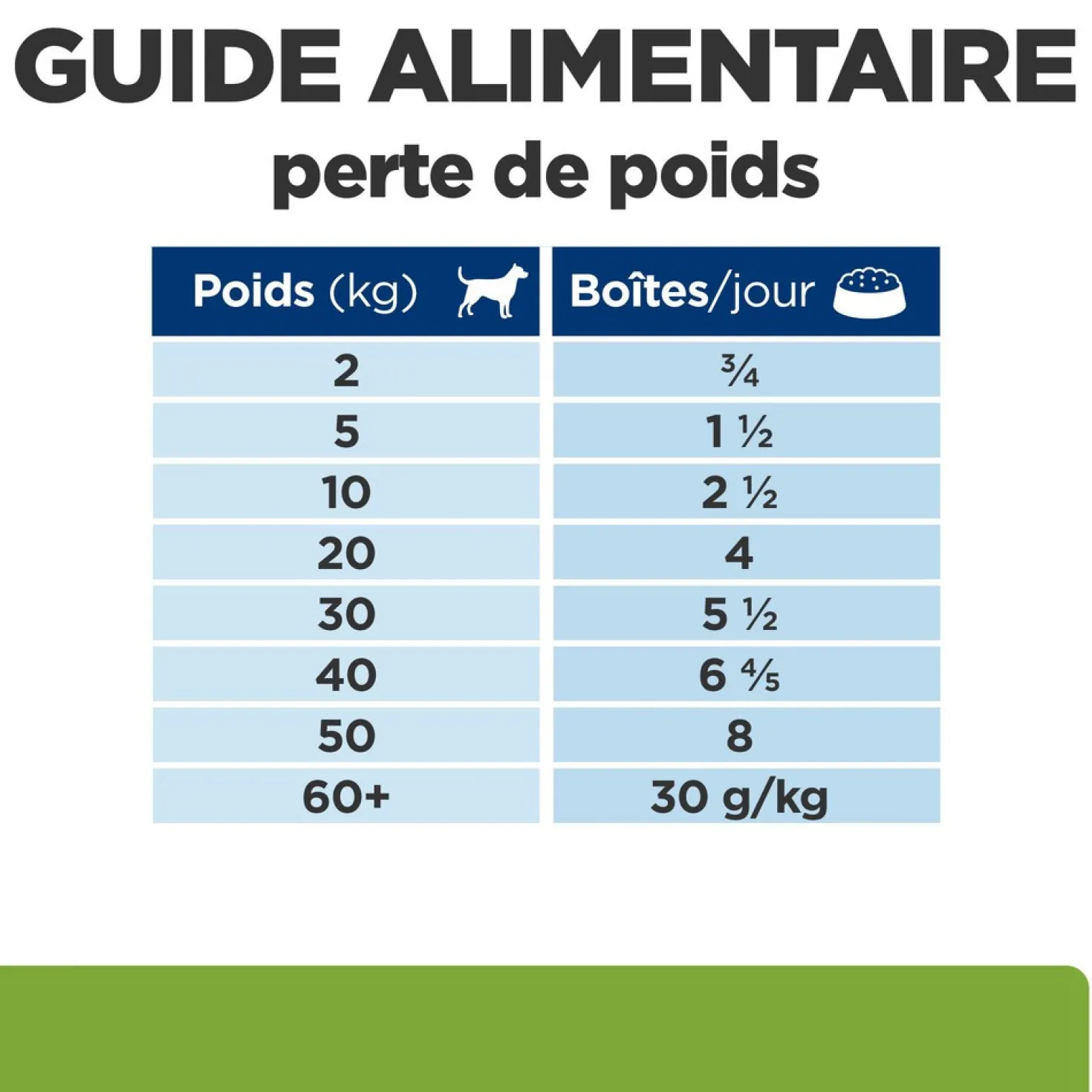 Hill's Prescription Diet Metabolic en terrine au poulet - pâtée chien