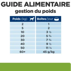 Hill's Prescription Diet Metabolic en terrine au poulet - pâtée chien