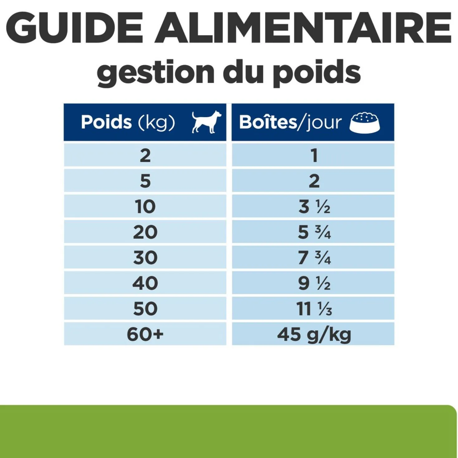 Hill's Prescription Diet Metabolic en terrine au poulet - pâtée chien