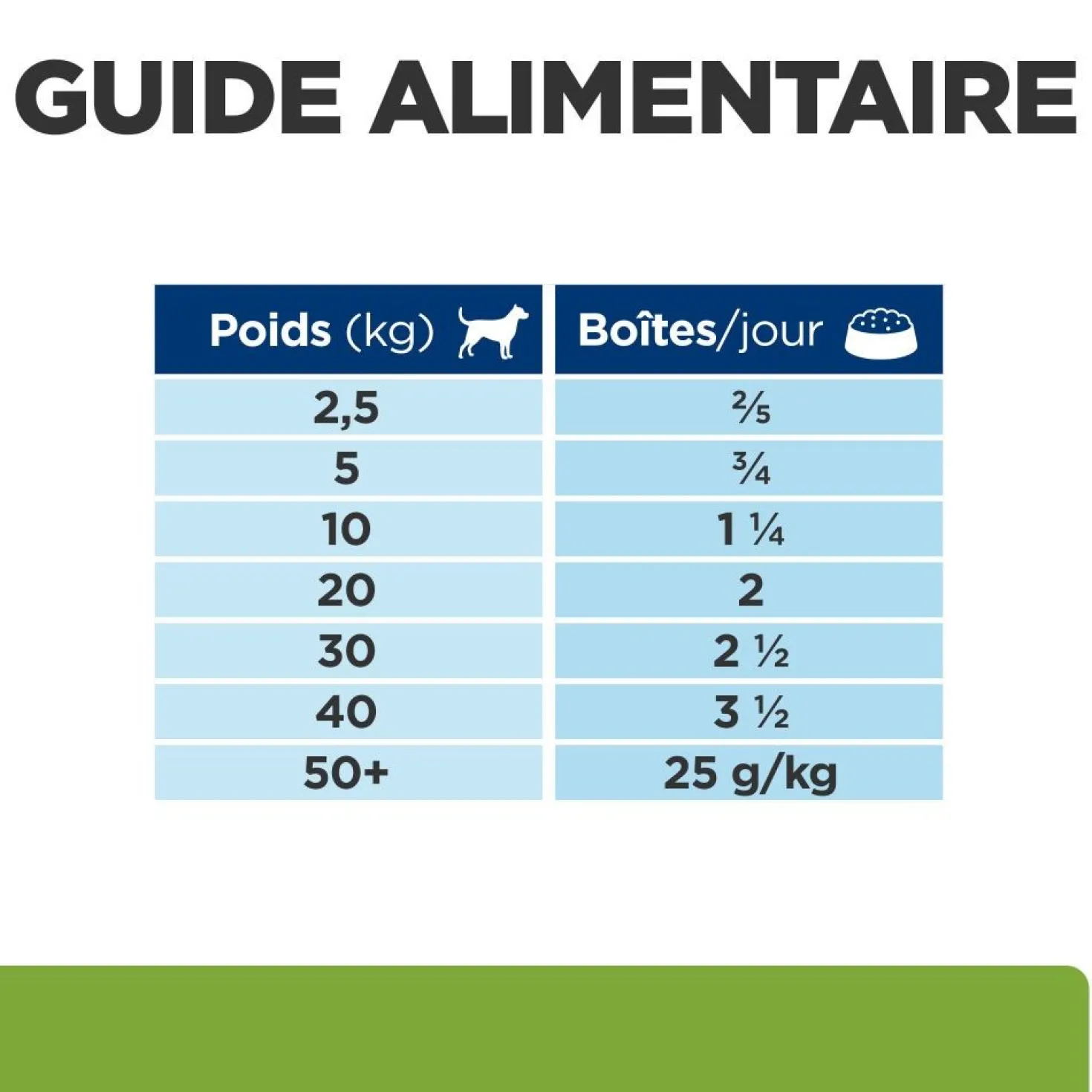 Hill's Prescription Diet Metabolic en terrine au poulet - pâtée chien