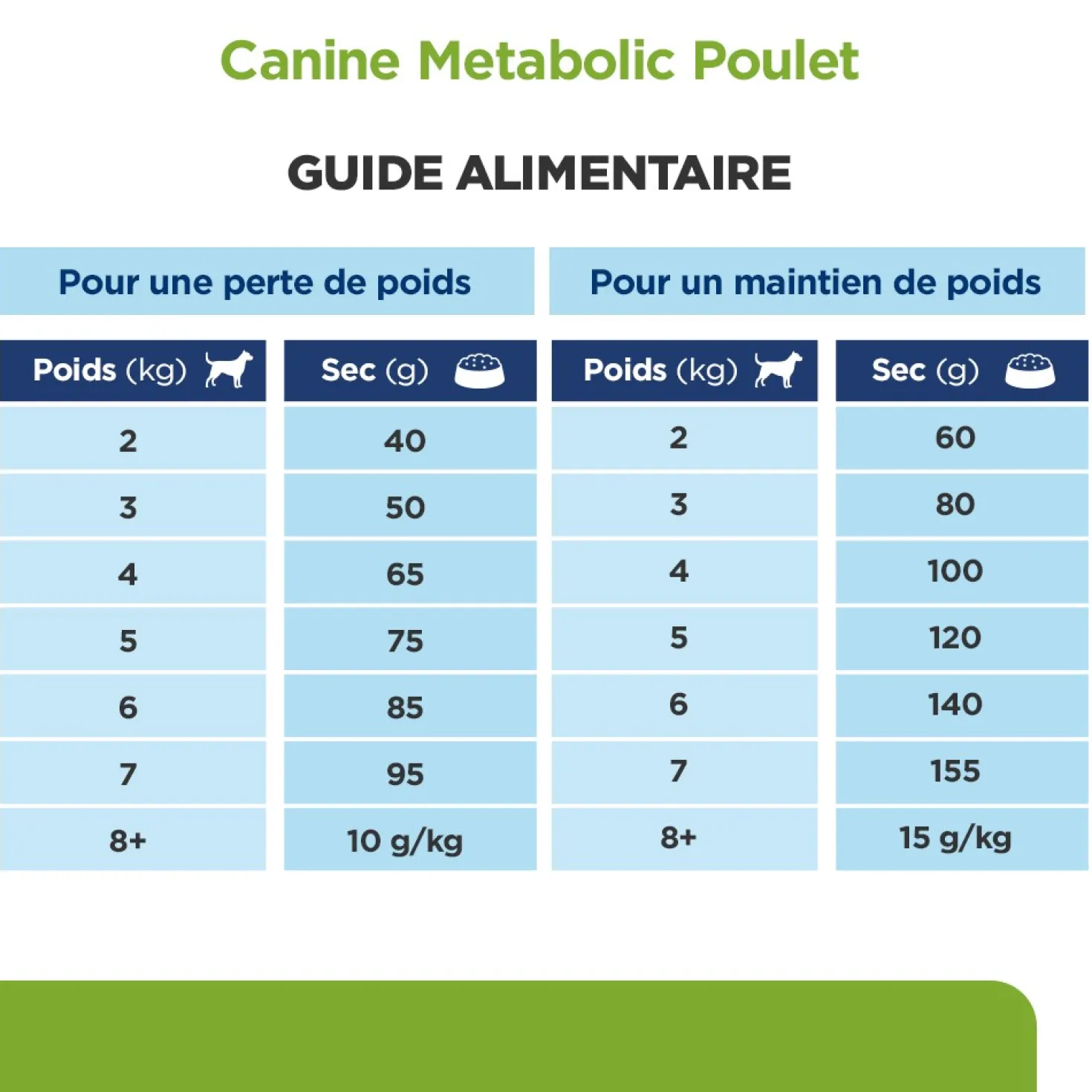 Hill's Prescription Diet Metabolic Mini au poulet - croquettes chien