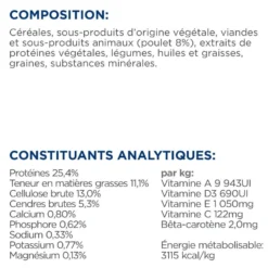 Hill's Prescription Diet Metabolic Mini au poulet - croquettes chien