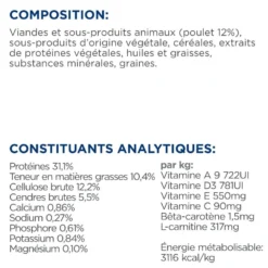 Hill's Prescription Diet r/d Weight Loss au poulet - croquettes chien
