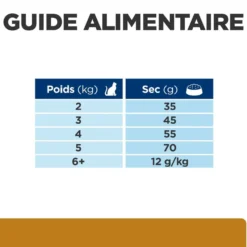 HILL'S Prescription Diet s/d Urinary Care au Poulet - Croquettes pour chat