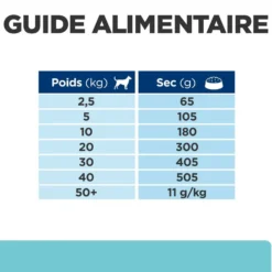 HILL'S Prescription Diet t/d Dental Care au Poulet - Croquettes pour chien