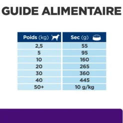 Hill's Prescription Diet u/d Urinary Care - croquettes chien