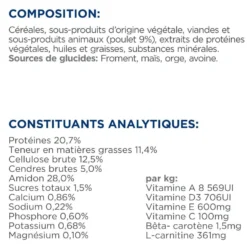 Hill's Prescription Diet w/d Diabetes Care au poulet - croquettes chien